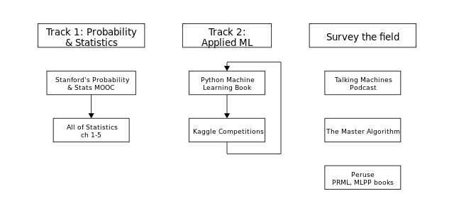 ml-phase1